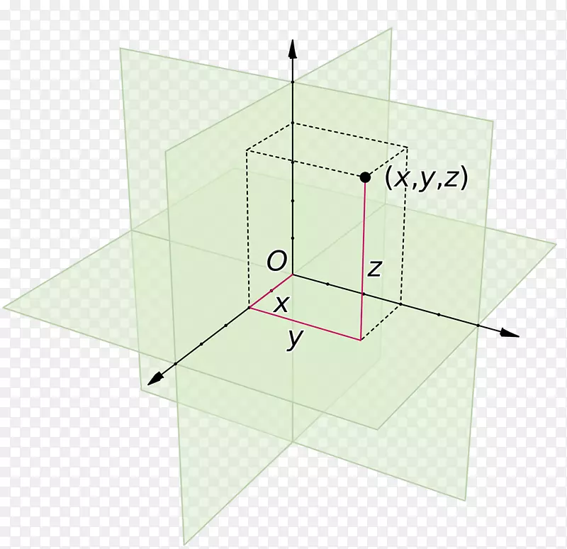笛卡儿坐标系三维空间欧式空间三维矩形