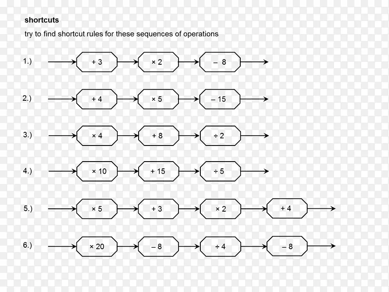 代数表达式数学运算-一个简单的表达式