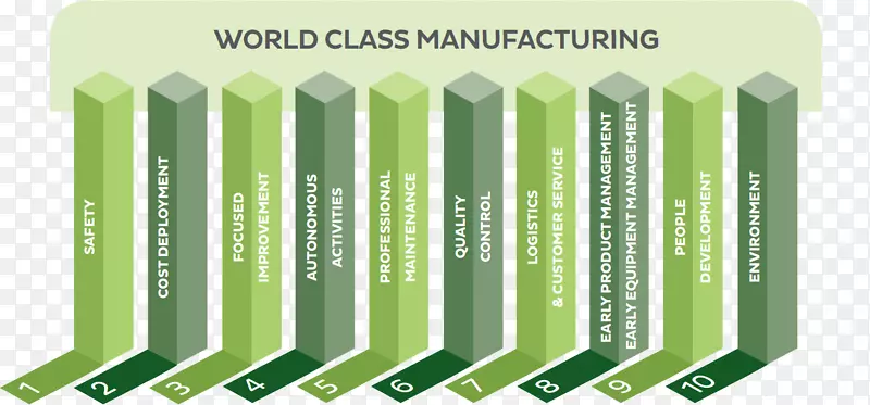 世界一流的制造业工厂-工业工厂
