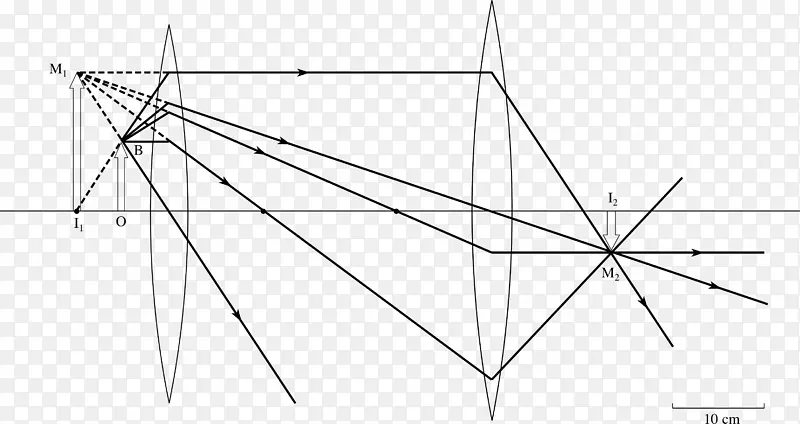 三角画点区透镜光学