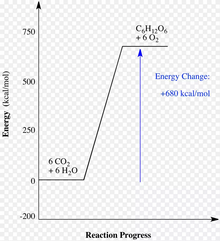 化学反应ATP水解图函数能量剖面化学热力学-其它