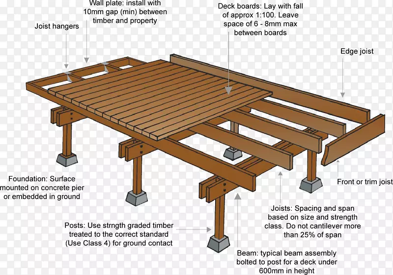 甲板建筑工程木材门.木护栏