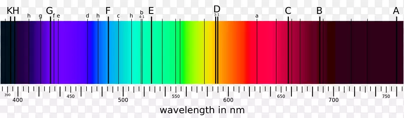 夫琅和费谱线吸收光谱光谱仪-太阳辐照