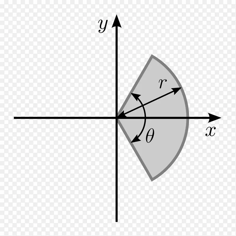 面积转动惯量的第二矩，面积弯矩的第一弯矩-圆