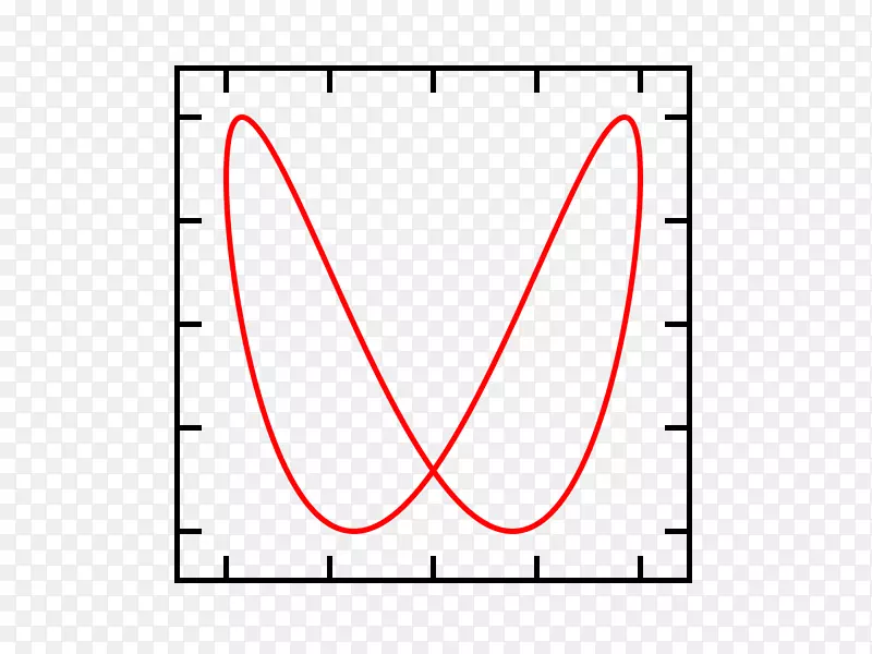 线角点字体线