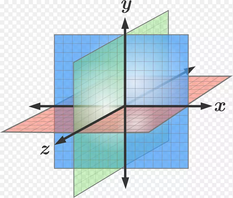 平面笛卡尔坐标系三维空间几何-平面
