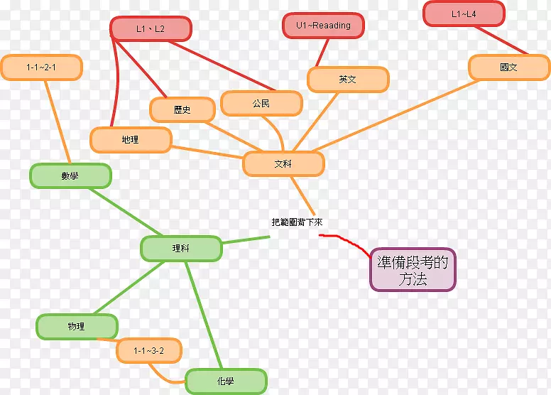 科技人类行为点