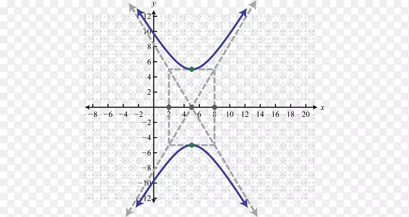 函数线的直线点双曲线角图