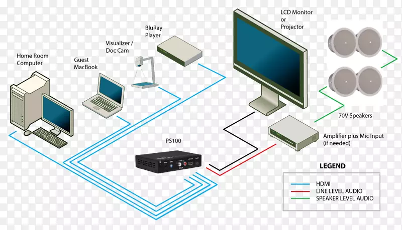 hdmi vga连接器视频电子学标准协会电气连接器