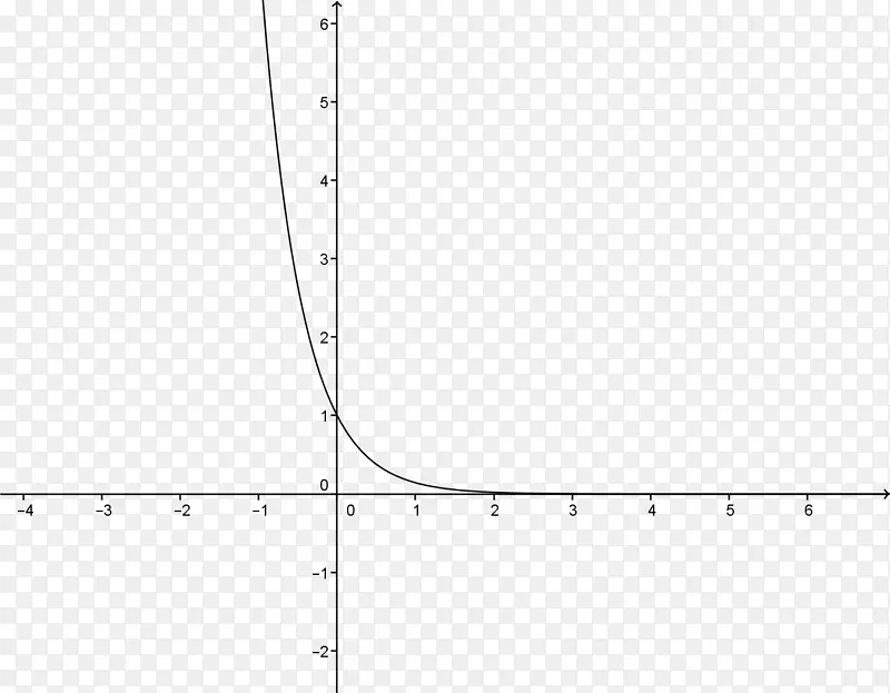 函数二次函数方程最大值和最小年函数的图