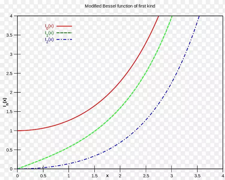 系统科学研究算法结构图