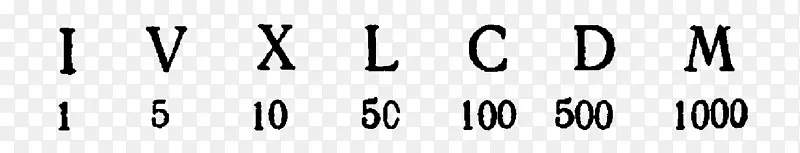 数字，罗马数字，数学，希腊-数学