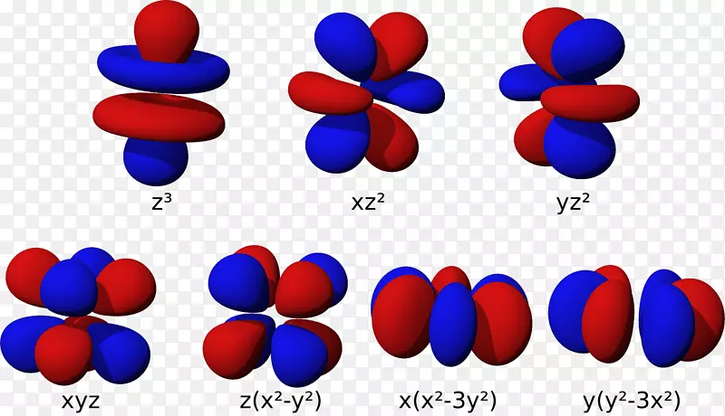 原子轨道方位量子数磁量子数电子构型