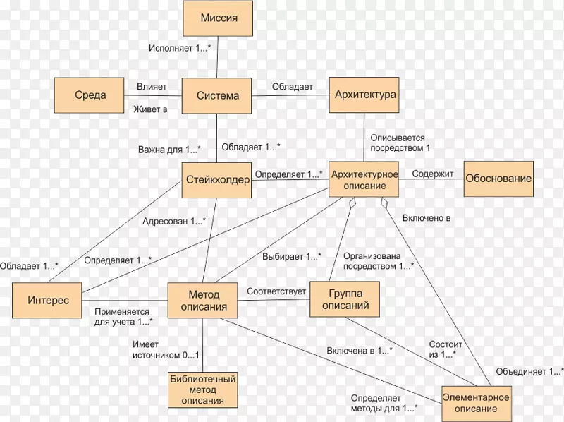 系统架构文本概念模型体系结构描述语言责任