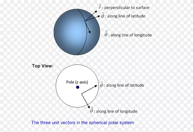 球体角动量算符角