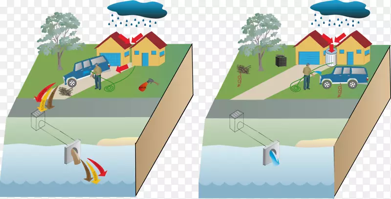 雨水城市径流表雨水管理模型-降雨