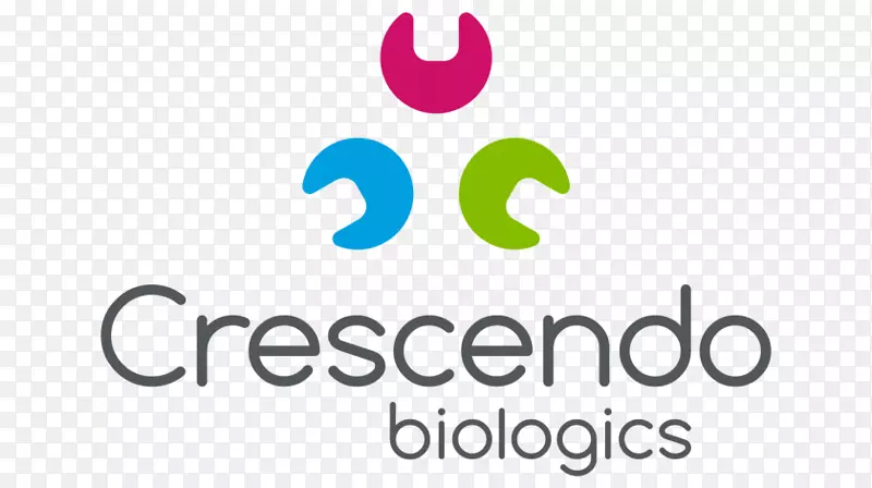 Crescendo生物制品有限公司剑桥药物发现生物技术