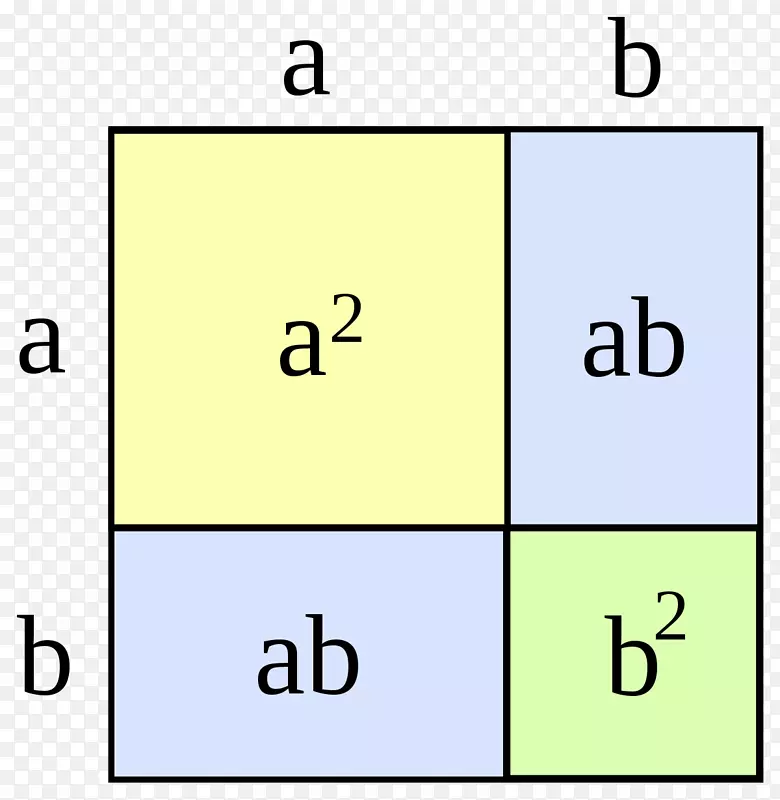 平方数三项分解二项式