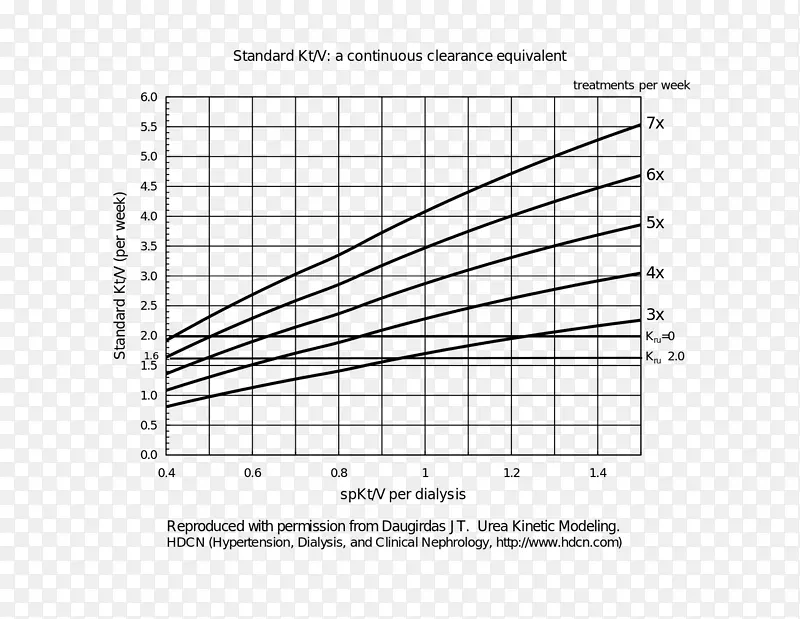 标准kt/v透析充分性血液透析