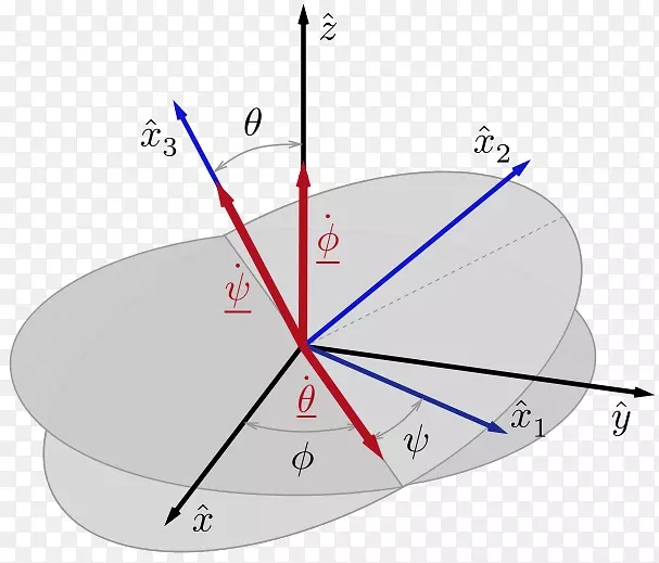 欧拉角速度旋转角动量顶角