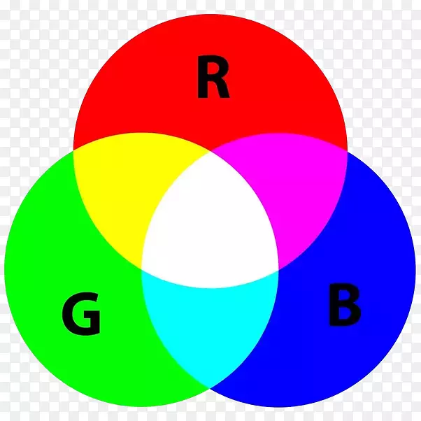 光rgb颜色模型rgb颜色空间-光