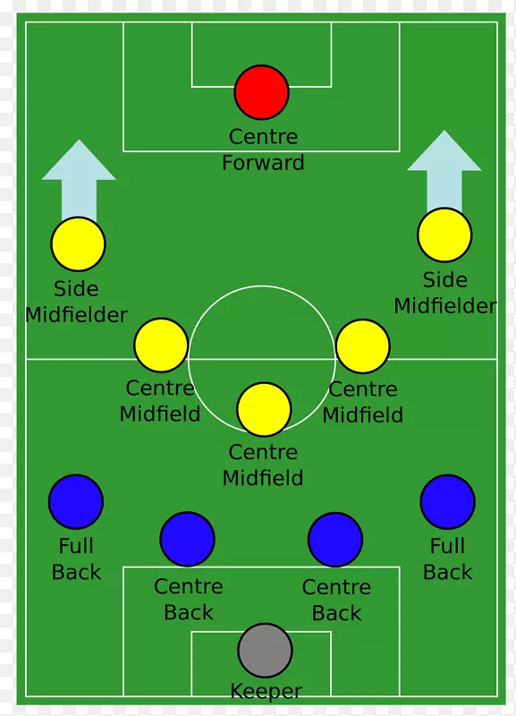 队形4-5-1足球4-2-3-1中场-阵型