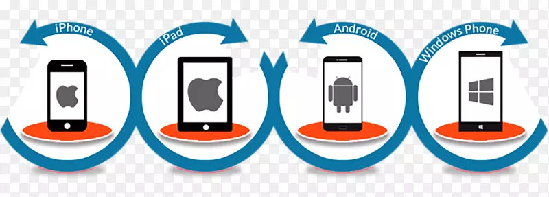 移动应用程序开发Android iPhone-Android