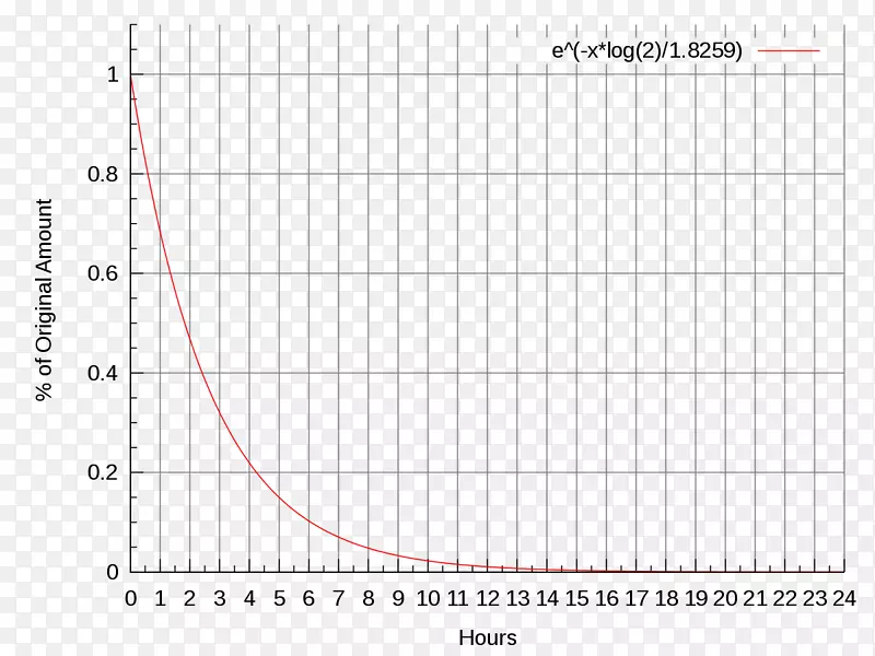 氟-18半衰期氟脱氧葡萄糖放射性衰变半衰期