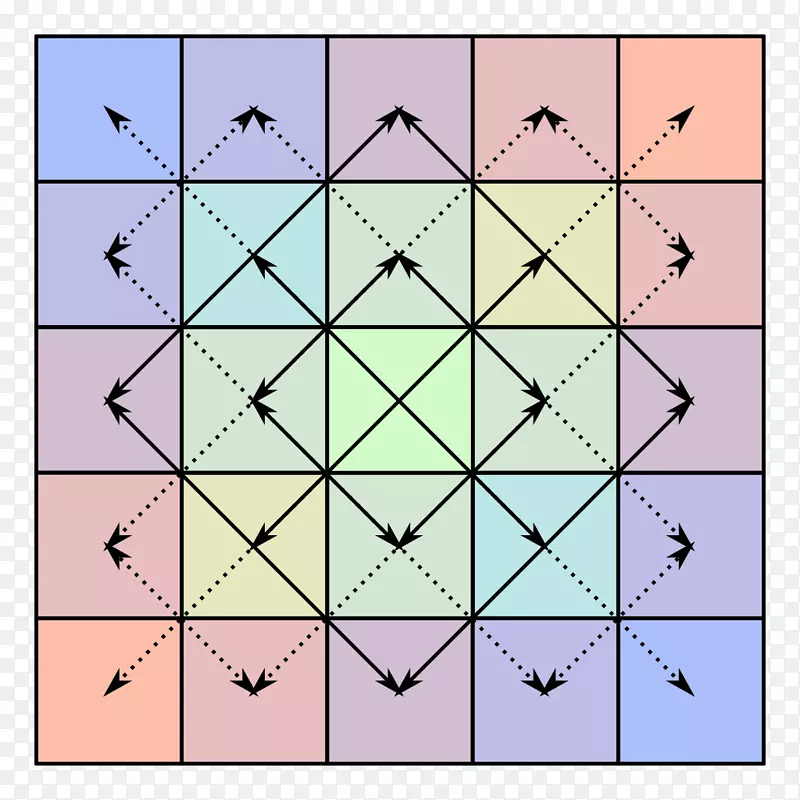 中心对称矩阵对称双对称矩阵数学