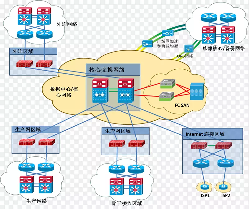 数据中心网络体系结构计算机网络图中心分布