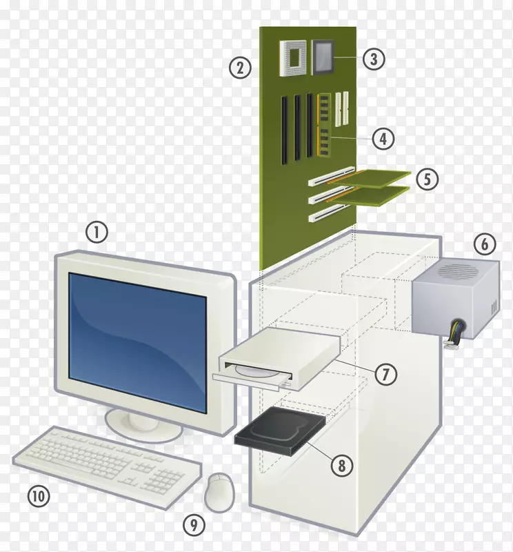 计算机机箱和外壳-个人计算机磁盘操作系统.计算机