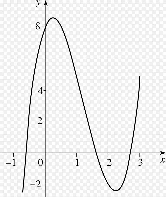 数学方程解三角形数长除法-数学