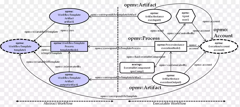 图表工作流4+1体系结构视图模型过程