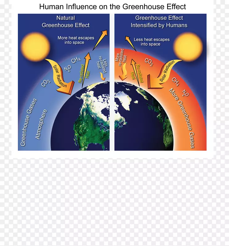 地球温室效应温室气体气候变化-地球