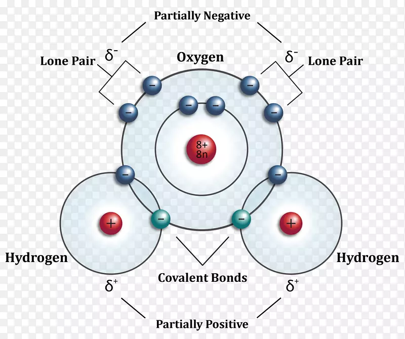 氢原子水分子轨道图-水