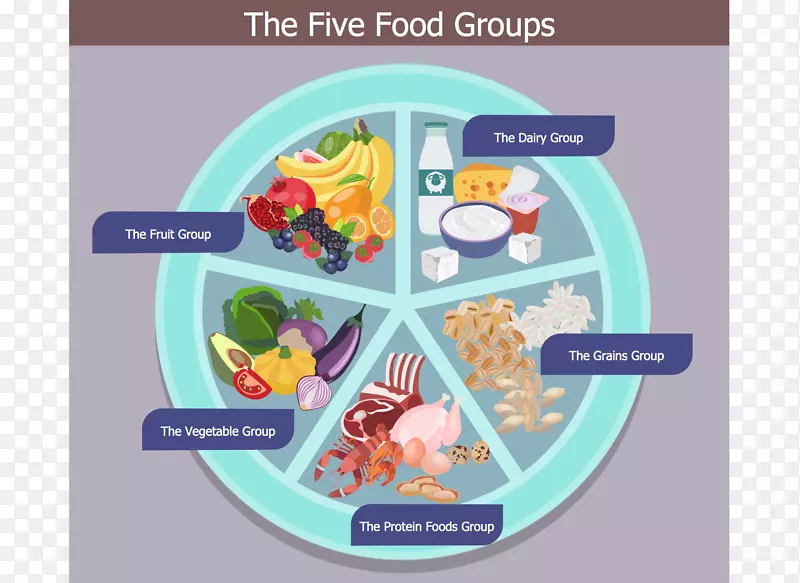 食品集团健康营养健康元素