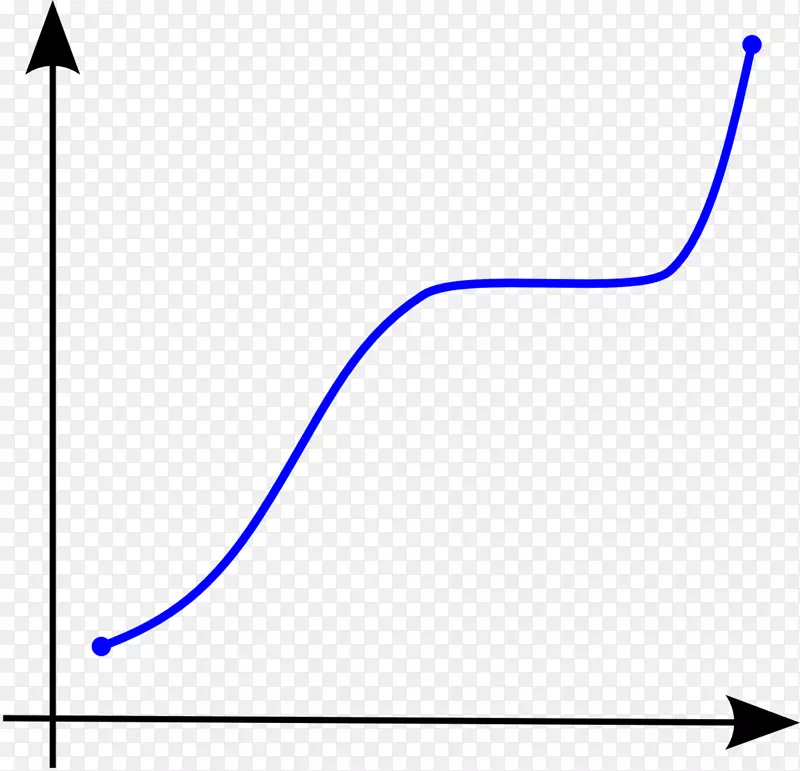 函数乙状结肠函数的单调函数数学图-抽象曲线