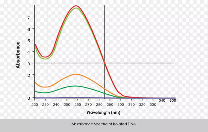 GCC文库基因组DNA数据库-心布丁
