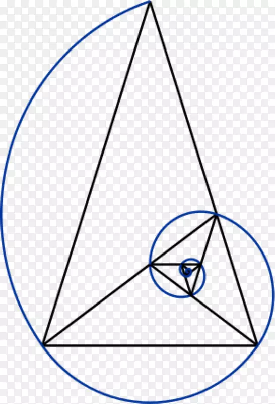 金三角黄金比金螺旋对数螺旋三角形