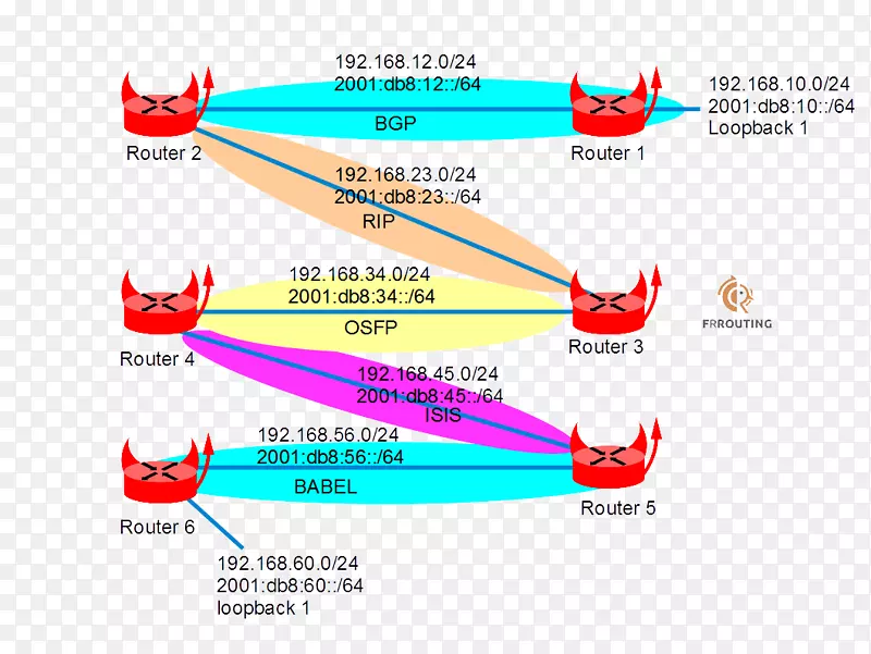 QEMU开放最短路径第一边界网关协议图