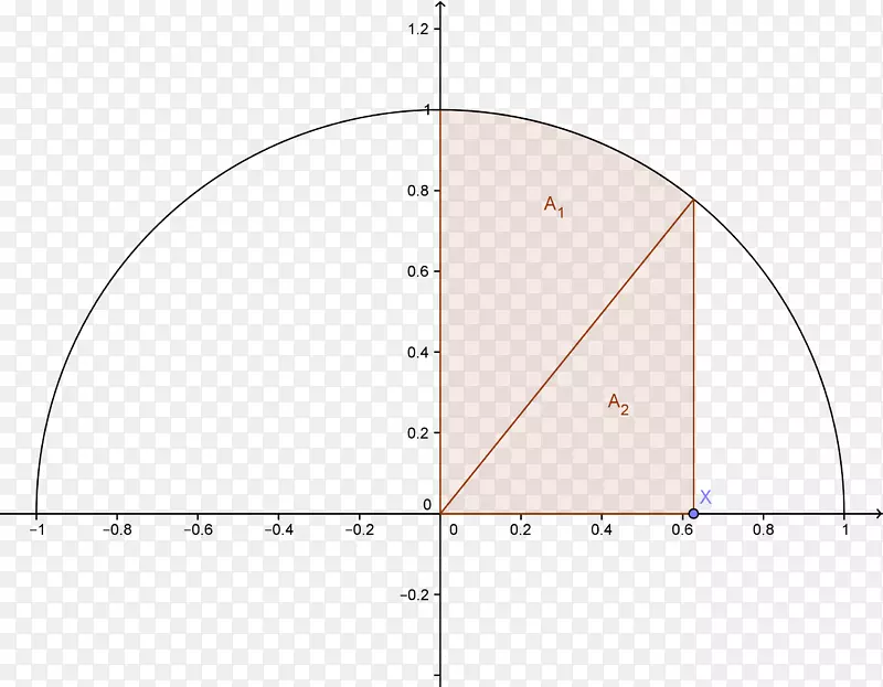 圆角点-半圆几何
