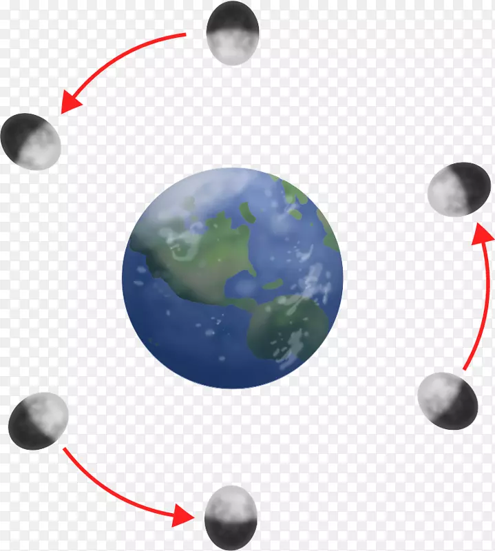 月球的地球轨道轴自转-地球
