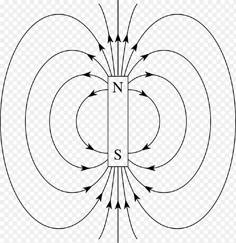 磁场强度工艺磁力线磁矩-南极
