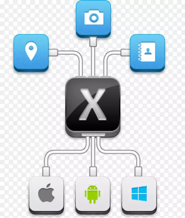 xamarin跨平台移动应用开发计算平台-android
