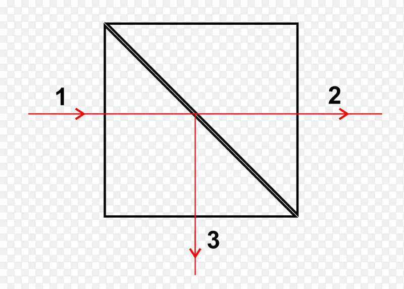 分束三角棱镜反射光束