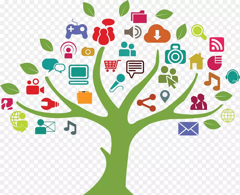 社交媒体传播-树结构