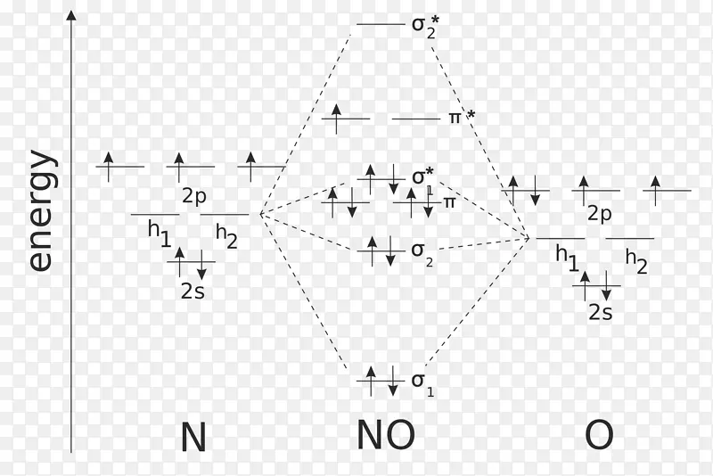 分子轨道图原子轨道分子轨道理论-vi效应图