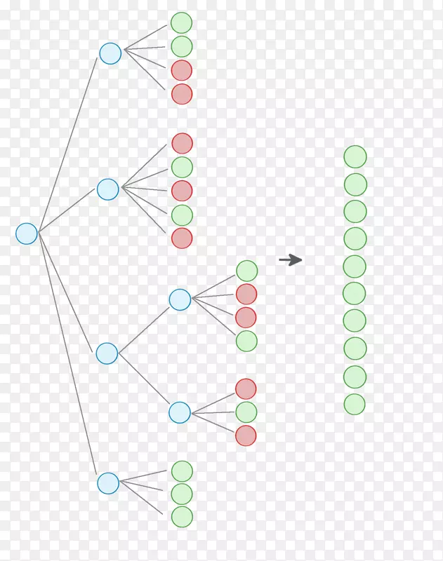 b-树数据结构json节点-数据结构