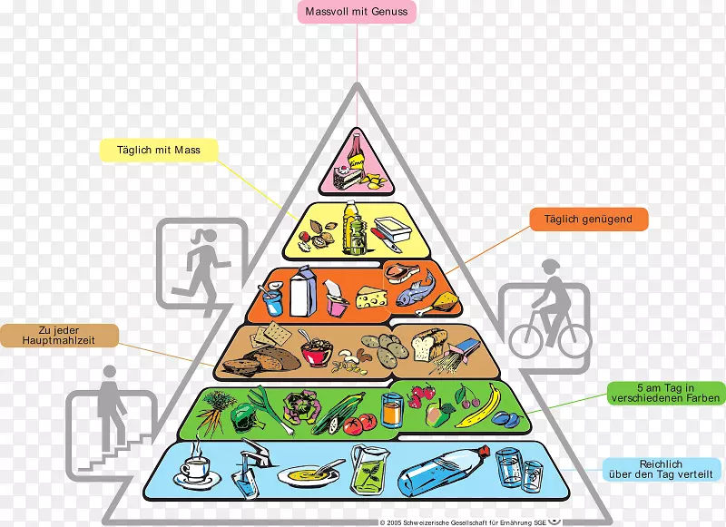 食物金字塔健康饮食金字塔食物组健康饮食合理的金字塔饮食结构
