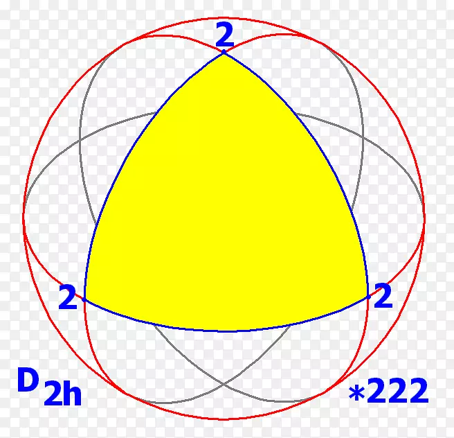 对称群Schwarz三角形八面体对称
